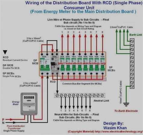 electric fuse box wiring|fuse on a wiring diagram.